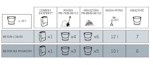 &LAFARGE / HOLCIM CEMENT SPECJAL 42.5 EXPERT-25KG
